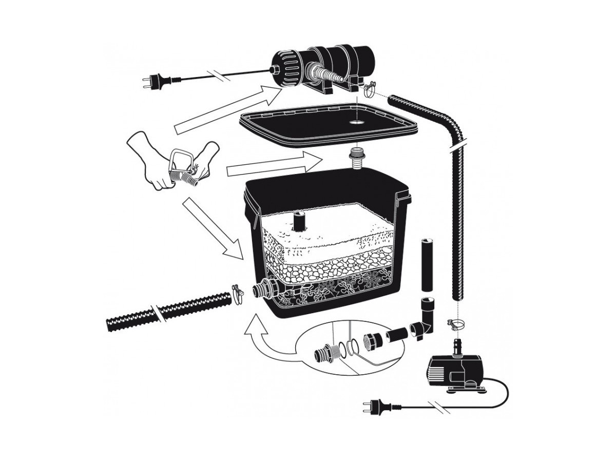 Aquagarden Kit Filtres Pour Bassin Inpond 5 En 1 2000 Litres - 6 Cartouches + 1 Mousse Filtrante